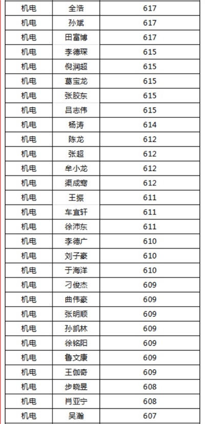 _(ti)I(y)Ӗ(xn)W(xu)Ժل(chung)ѿ(j)863˅711˱Ͼ