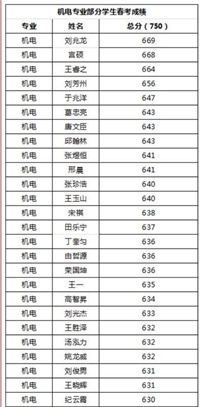 _(ti)I(y)Ӗ(xn)W(xu)Ժل(chung)ѿ(j)863˅711˱Ͼ