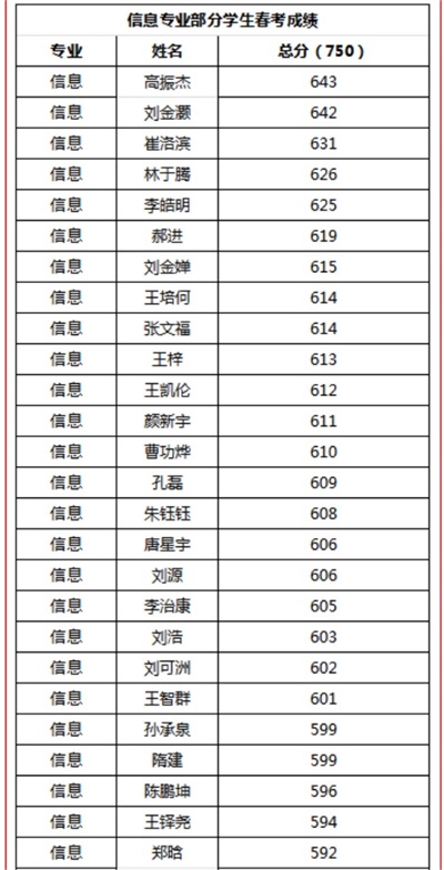 _(ti)I(y)Ӗ(xn)W(xu)Ժل(chung)ѿ(j)863˅711˱Ͼ