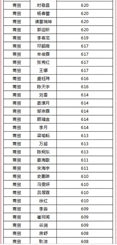 _(ti)I(y)Ӗ(xn)W(xu)Ժل(chung)ѿ(j)863˅711˱Ͼ